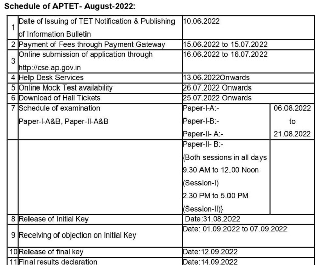 APTET Application Form 2022