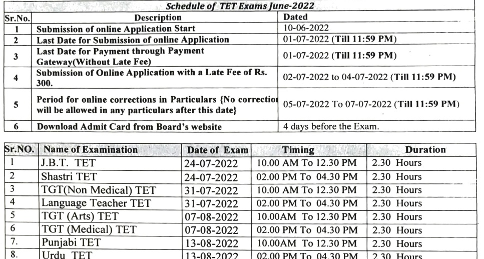 HP TET June Application form 2022