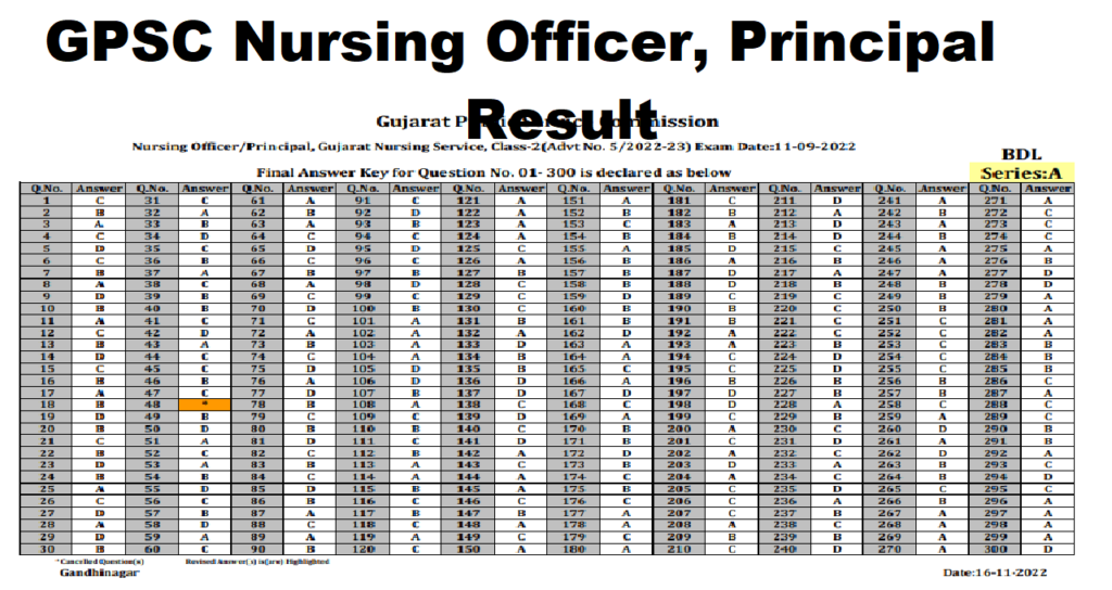 GPSC Nursing Officer Result