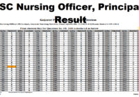 GPSC Nursing Officer Result