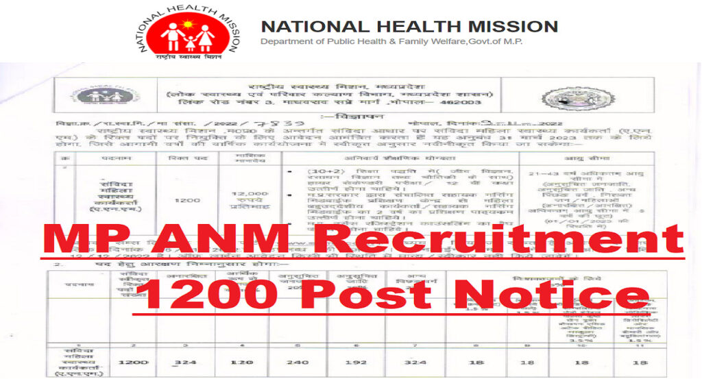 MP ANM Recruitment
