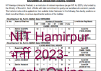 NIT Hamirpur भर्ती