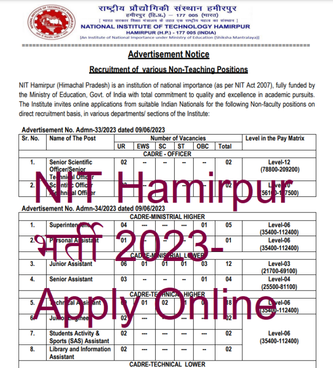 nit hamirpur phd application form 2023