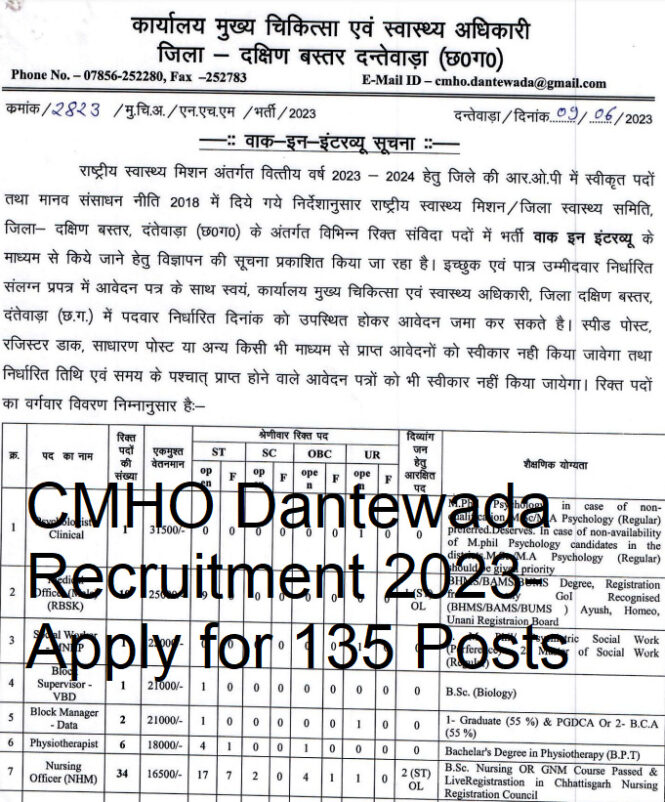 CMHO Dantewada Recruitment