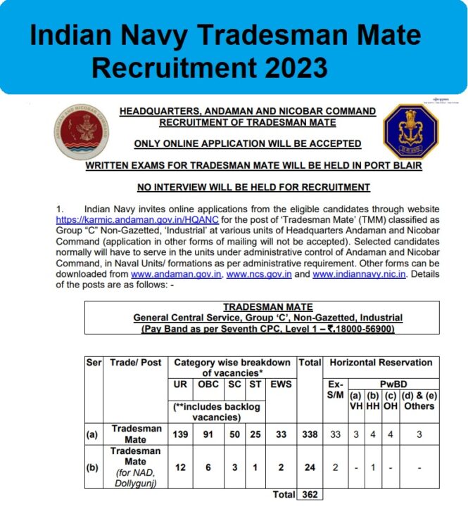 Indian Navy Tradesman Mate Recruitment 2023 Out-