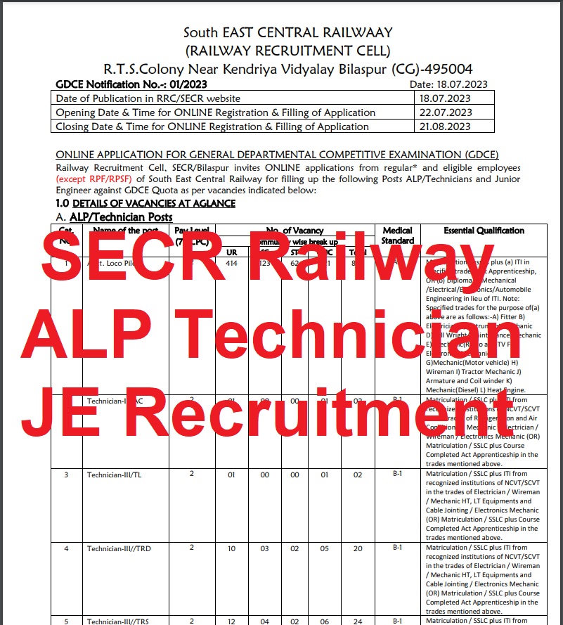 SECR Railway ALP Recruitment 2023
