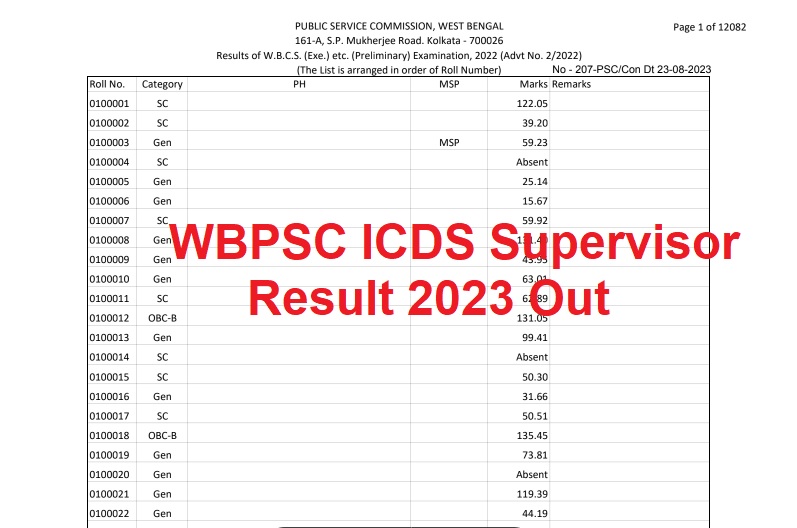 WBPSC ICDS Supervisor Result 2023