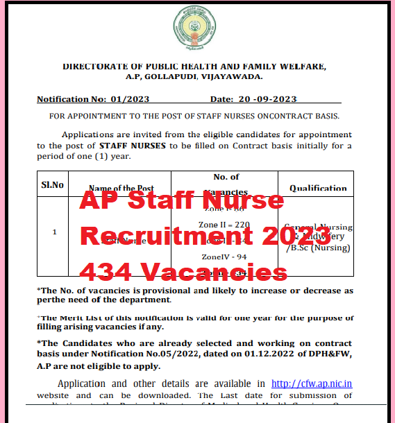 AP Staff Nurse Recruitment