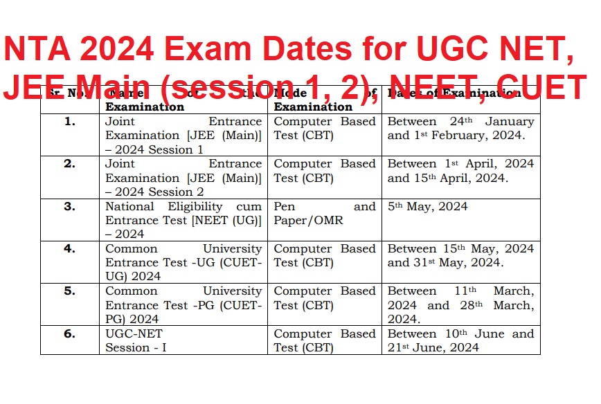 NTA 2024 Exam dates