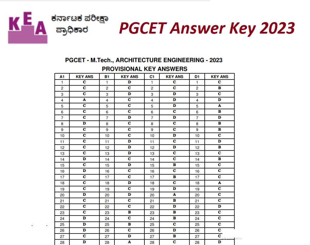 PGCET Answer Key 2023