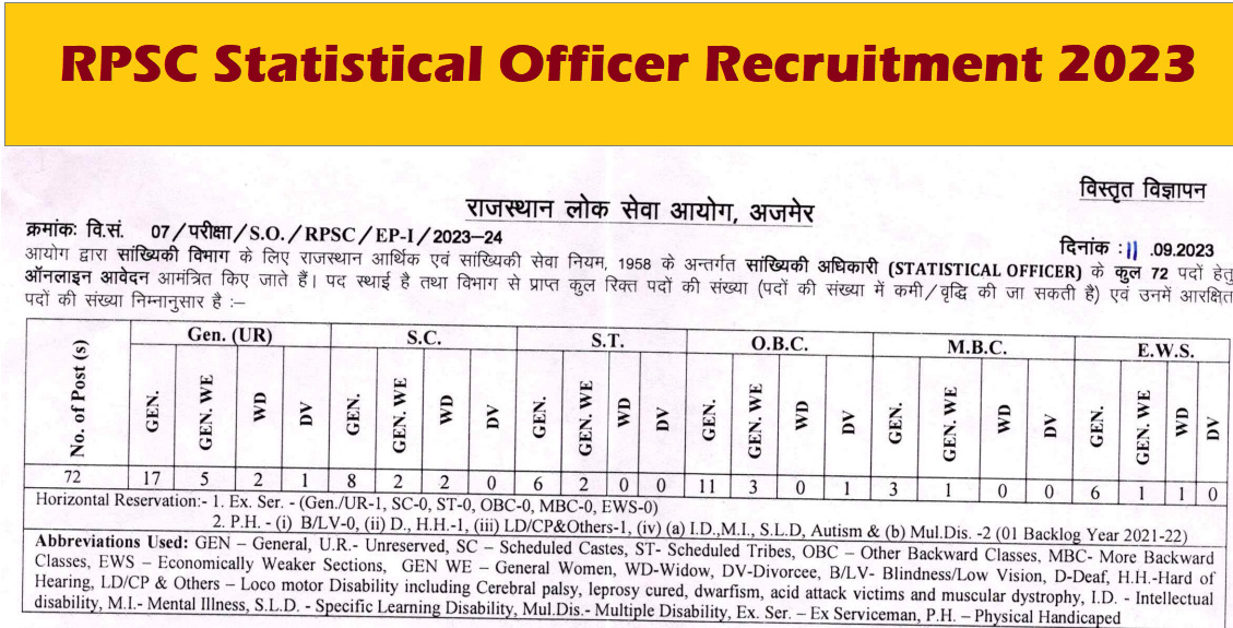 RPSC Statistical Officer Recruitment