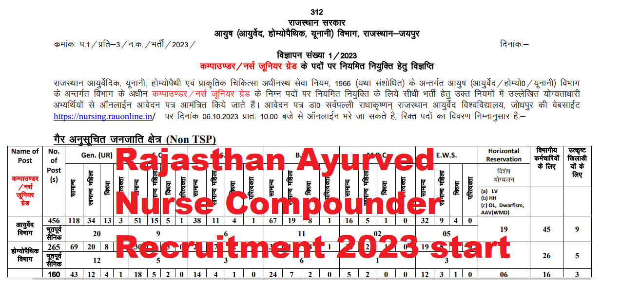 Rajasthan Ayurved Nurse Compounder Recruitment