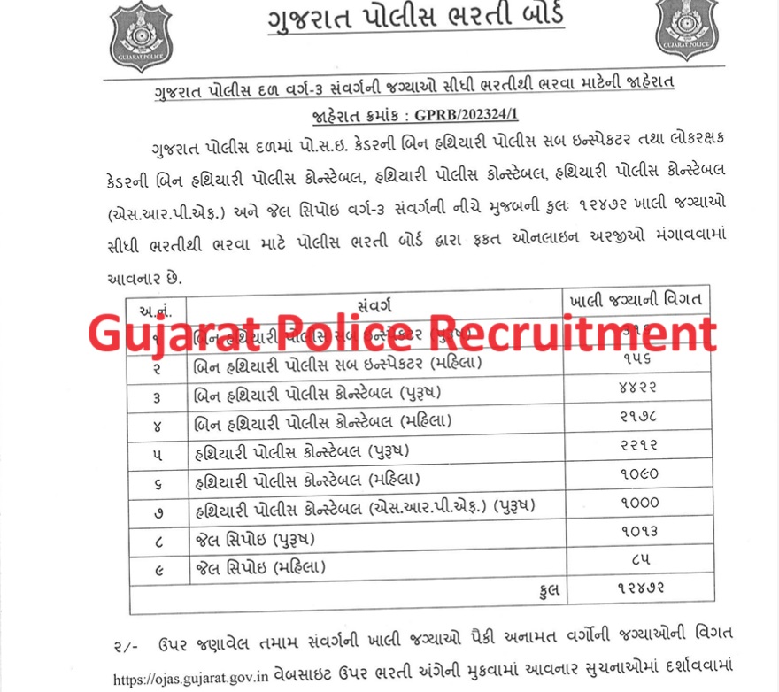 Gujarat Police Constable Recruitment