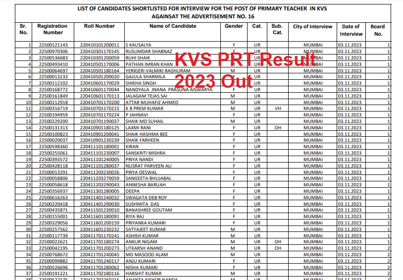 KVS PRt Result 2023