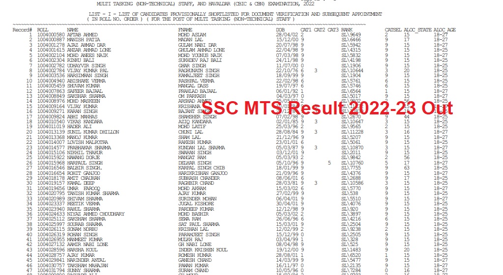 SSC MTS Result 2022-23