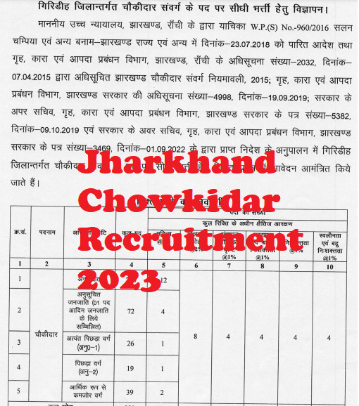 Jharkhand Chowkidar Recruitment