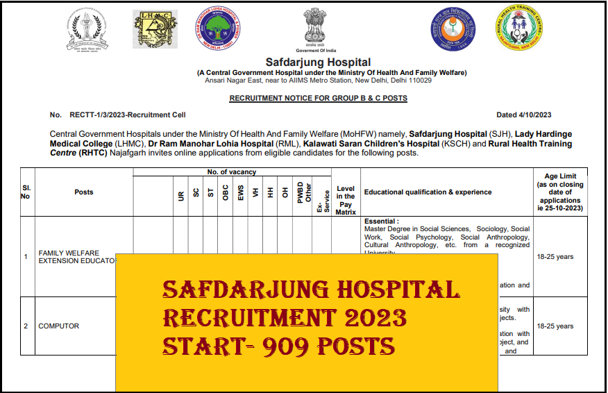 Safdarjung Hospital Recruitment