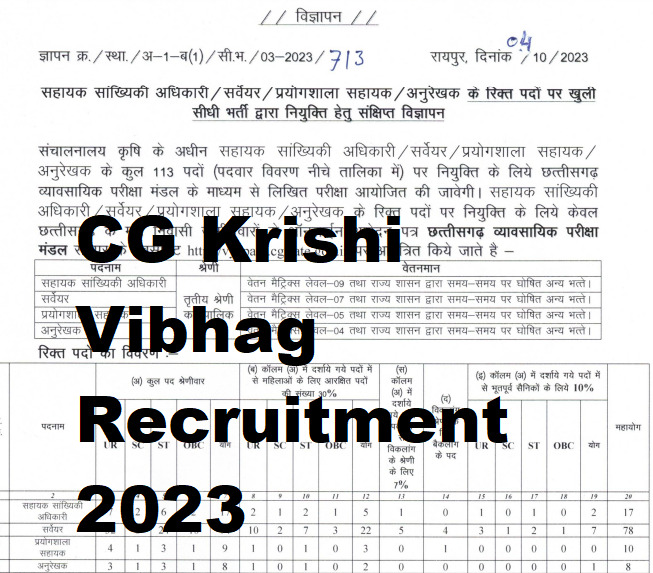 CG Krishi Vibhag Recruitment